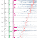 Illustration for article titled The Lyrics That Define Each Decade, Visualized